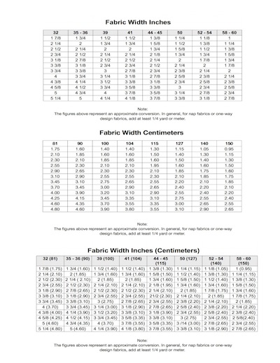 Conversion Chart Image